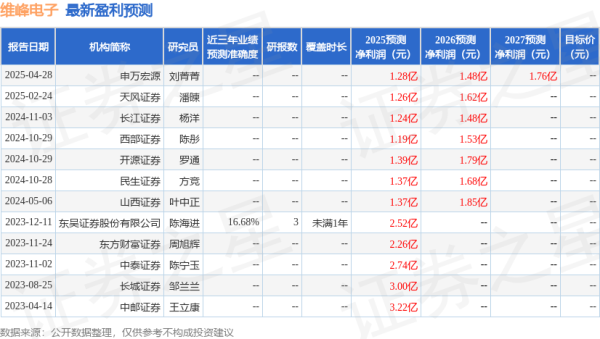 宏益配资 开源证券: 给予维峰电子买入评级