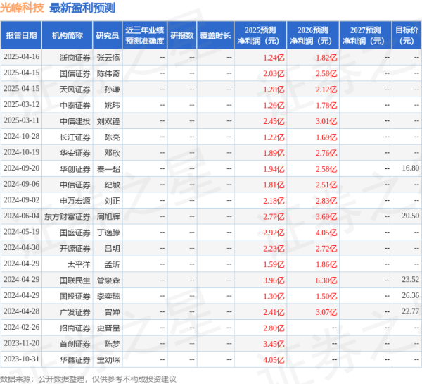 恒汇证券 太平洋: 给予光峰科技买入评级