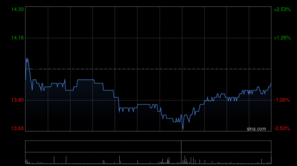 千金策略 中金：维持新秀丽“跑赢行业”评级 降目标价至20港元