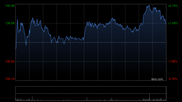 蜂窝配资 中金：维持百济神州“跑赢行业”评级 目标价198港元