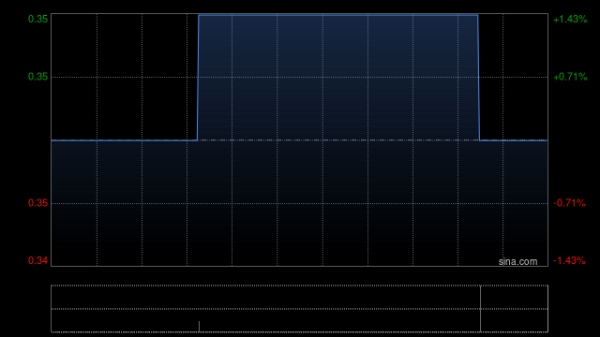 51配资网 立高控股完成配售合共1920万股