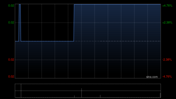 镕盛融资 汇森股份拟溢价约22.7%向首向咨询服务(深圳)发行1.46亿股认购股份