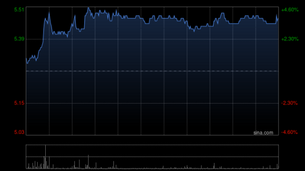大象配资 中集集团：末期股息的除净日改为5月30日 5月20日上午起复牌