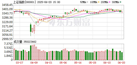 国睿信配 一则消息引爆 云锋金融盘中涨近100%！量子科技概念拉升