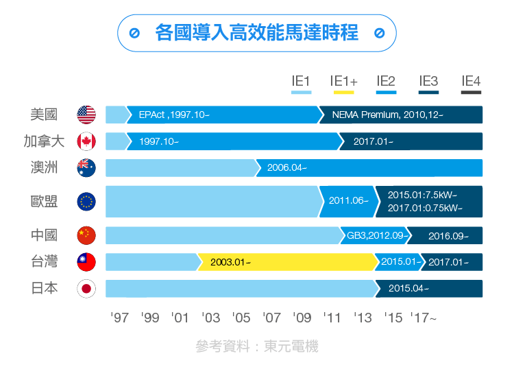 工業4.0時代脫變：東元電機布局工業物聯網