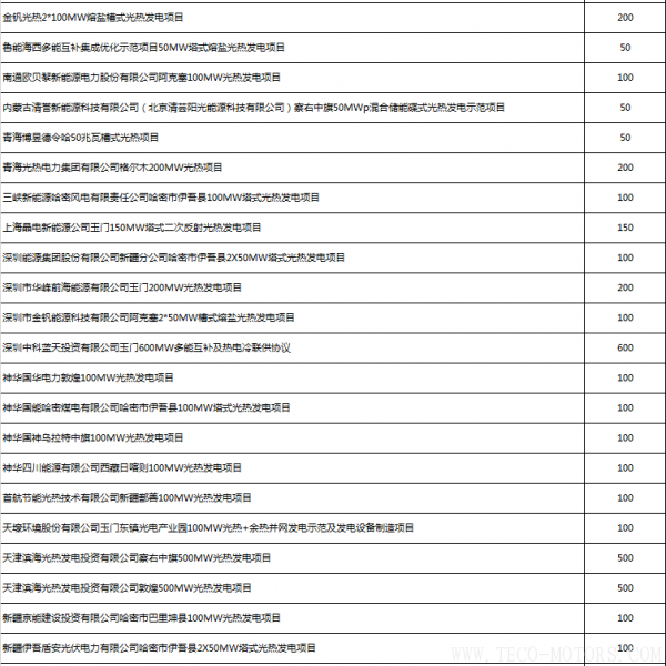 我國在籌備光熱項目近15GW 第二批示范項目或將競爭激烈 行業資訊 第2張