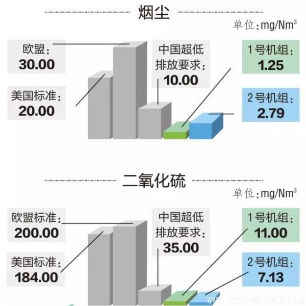 14億打造火電“花園” 值不值？ 行業資訊 第5張