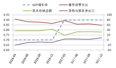 CCRI-水泥行業月度運行分析報告（201801）