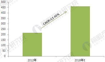 2018年中國改性塑料行業現狀及發展前景 