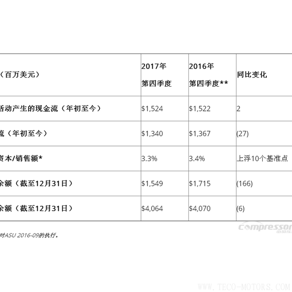 【壓縮機】英格索蘭發布2017年第四季度和全年財報 行業資訊 第5張