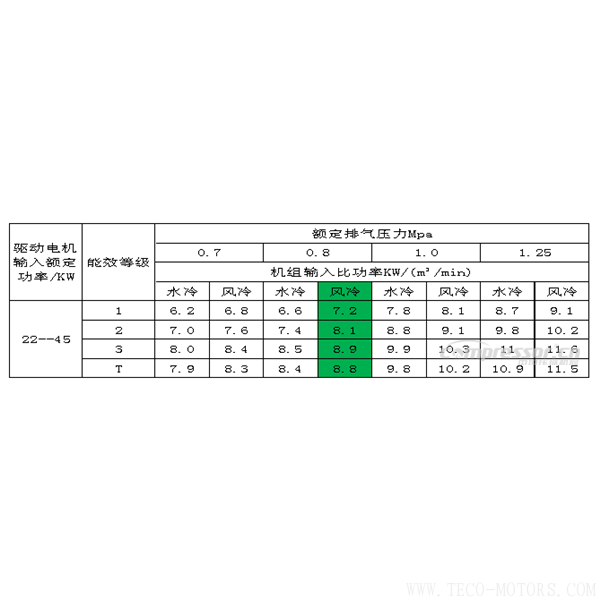 【壓縮機】全系列產品超一級能效的壓縮機企業圈又添新人