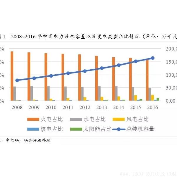 深度丨2017年中國火電行業研究報告