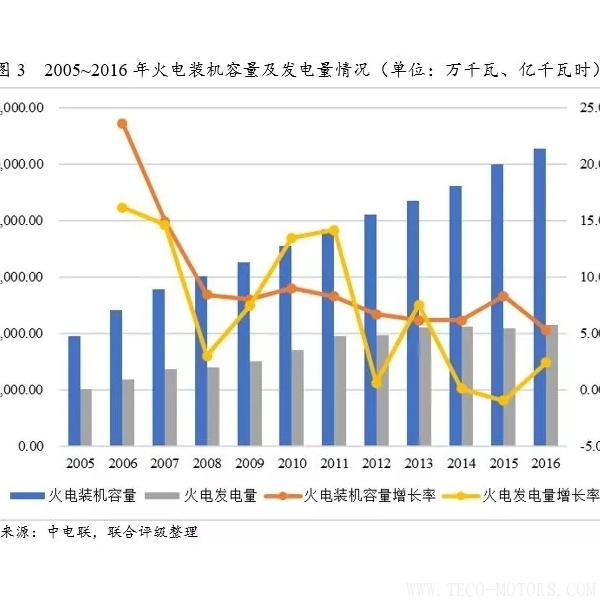 深度丨2017年中國火電行業研究報告深度丨2017年中國火電行業研究報告 行業資訊 第4張