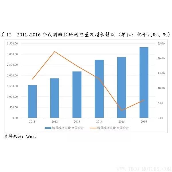 深度丨2017年中國火電行業研究報告深度丨2017年中國火電行業研究報告 行業資訊 第14張