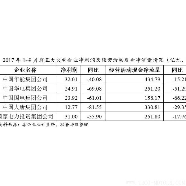 深度丨2017年中國火電行業研究報告深度丨2017年中國火電行業研究報告 行業資訊 第8張