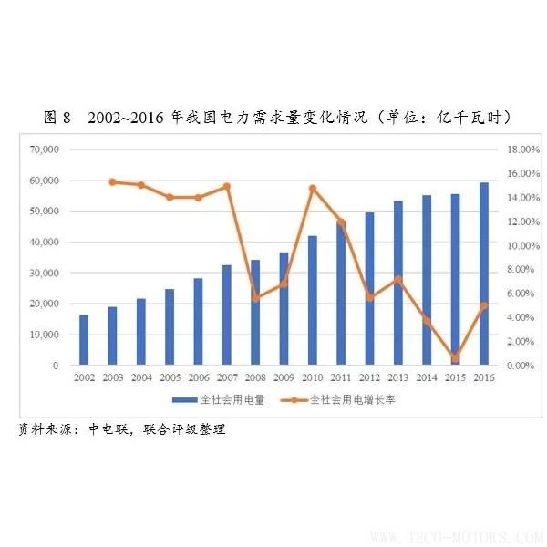 深度丨2017年中國火電行業研究報告深度丨2017年中國火電行業研究報告 行業資訊 第10張