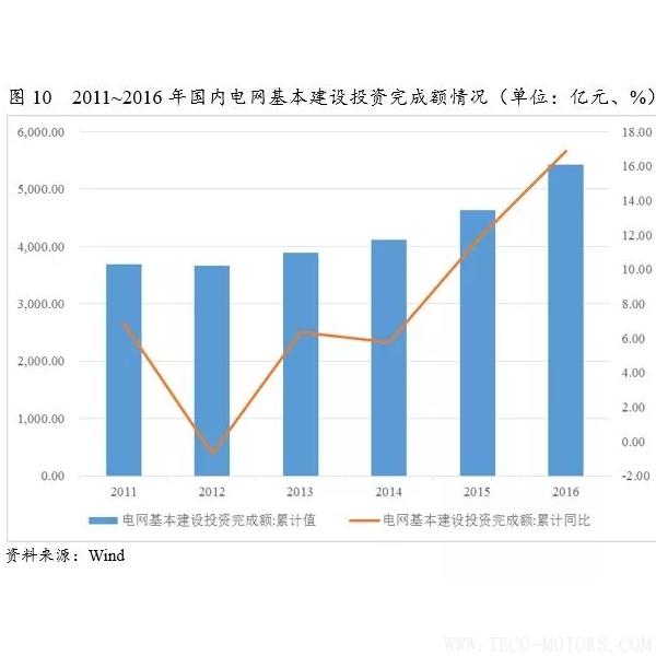 深度丨2017年中國火電行業研究報告深度丨2017年中國火電行業研究報告 行業資訊 第12張