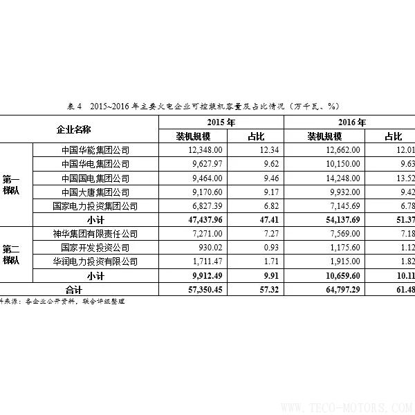 深度丨2017年中國火電行業研究報告深度丨2017年中國火電行業研究報告 行業資訊 第16張