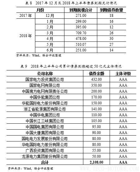 深度丨2017年中國火電行業研究報告深度丨2017年中國火電行業研究報告 行業資訊 第20張