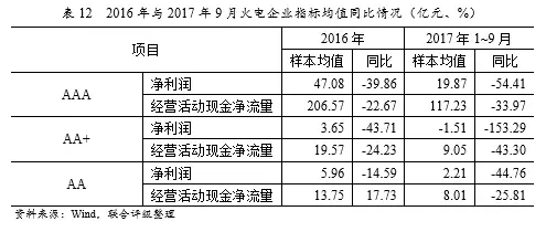 深度丨2017年中國火電行業研究報告深度丨2017年中國火電行業研究報告 行業資訊 第22張