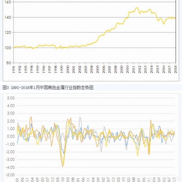 【礦業】中國國土資源經濟研究院發布2018年1月份礦業指數 行業資訊 第2張