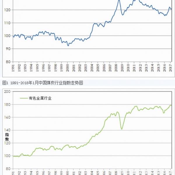 【礦業】中國國土資源經濟研究院發布2018年1月份礦業指數