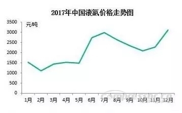 【壓縮機】2017年度中國工業氣體行業的三大關鍵詞 行業資訊 第3張