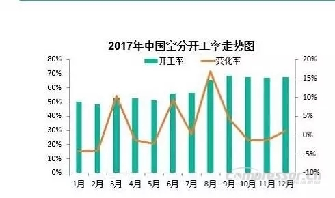 【壓縮機】2017年度中國工業氣體行業的三大關鍵詞 行業資訊 第6張