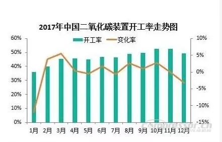 【壓縮機】2017年度中國工業氣體行業的三大關鍵詞 行業資訊 第7張