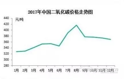 【壓縮機】2017年度中國工業氣體行業的三大關鍵詞 行業資訊 第4張