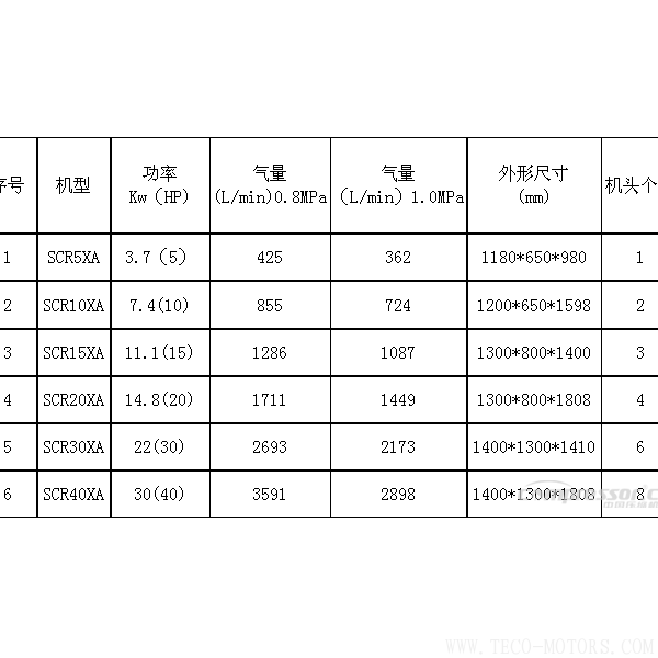 【壓縮機】斯可絡“日式精工”無油渦旋機載新上市 行業資訊 第3張