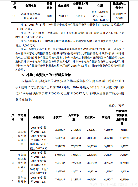 【電廠】中國神華與國電電力將組建合資公司 裝機超8000萬千瓦 行業資訊 第8張