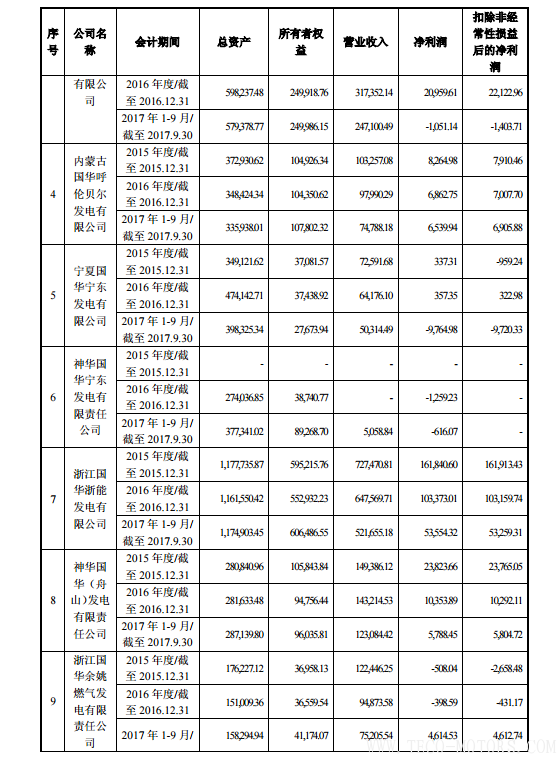 【電廠】中國神華與國電電力將組建合資公司 裝機超8000萬千瓦 行業資訊 第9張