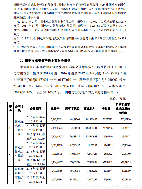 【電廠】中國神華與國電電力將組建合資公司 裝機超8000萬千瓦 行業資訊 第18張