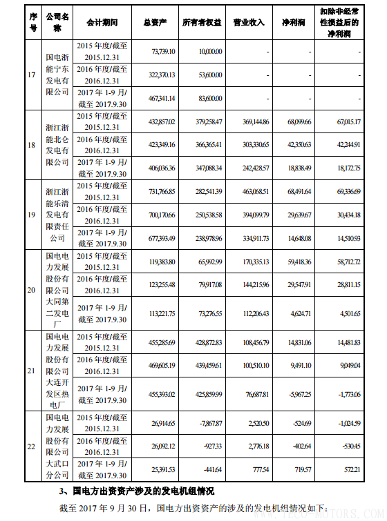 【電廠】中國神華與國電電力將組建合資公司 裝機超8000萬千瓦 行業資訊 第21張