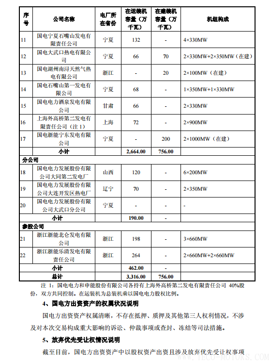 【電廠】中國神華與國電電力將組建合資公司 裝機超8000萬千瓦 行業資訊 第23張