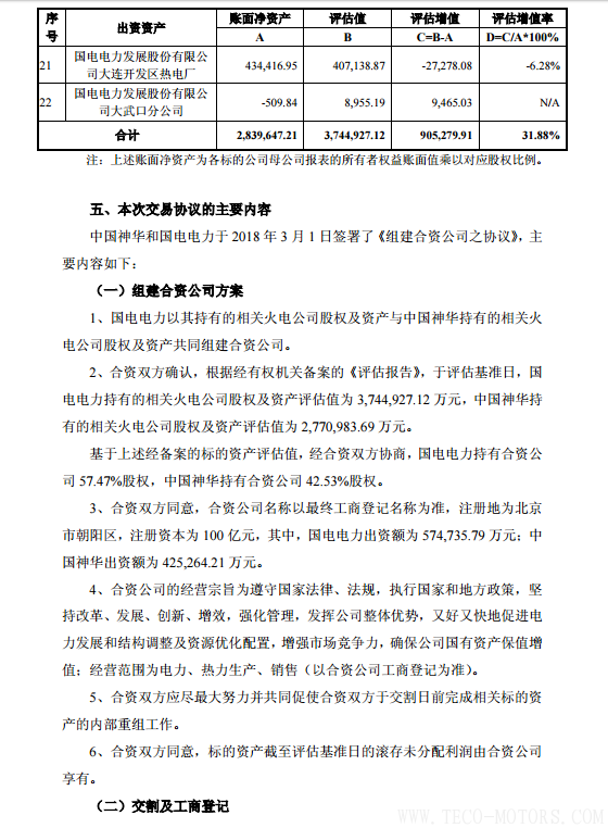 【電廠】中國神華與國電電力將組建合資公司 裝機超8000萬千瓦 行業資訊 第27張