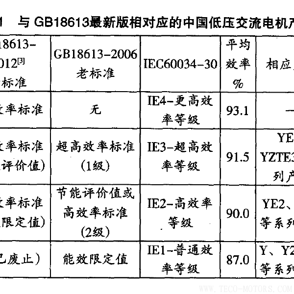 高效電機的節能經濟分析及應用 電機知識 第3張