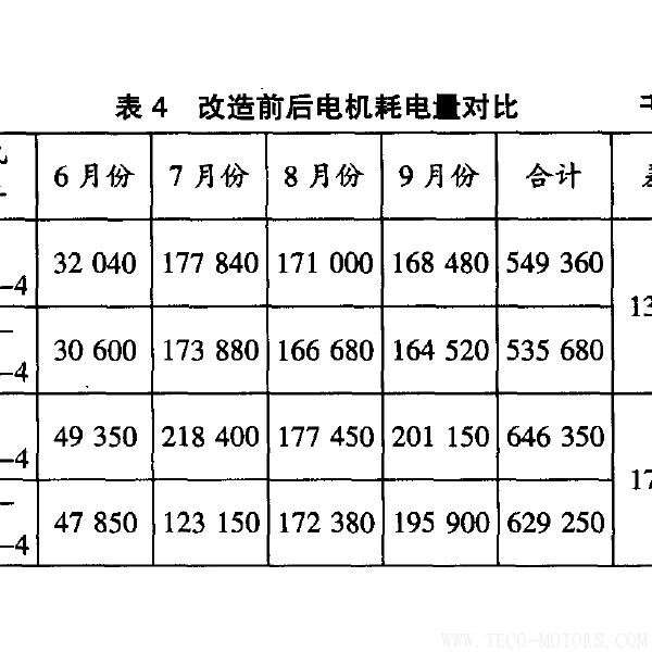 高效電機的節能經濟分析及應用 電機知識 第8張