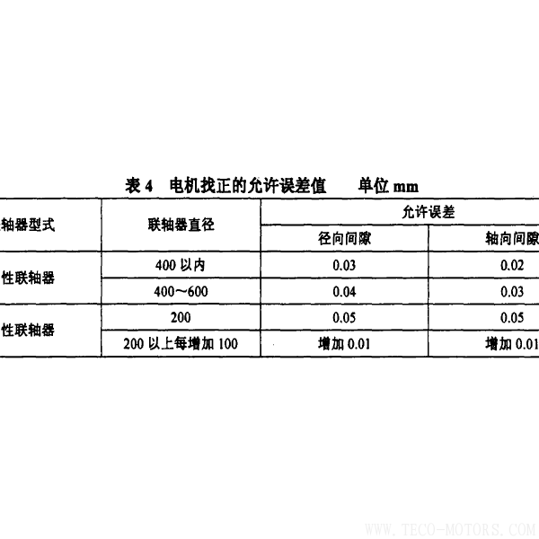 防爆電機抱軸故障的原因及預防 電機知識 第6張