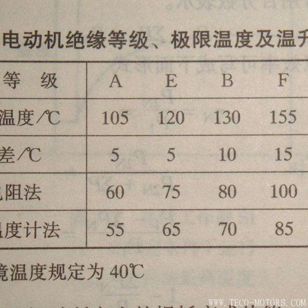 電動機的絕緣等級介紹