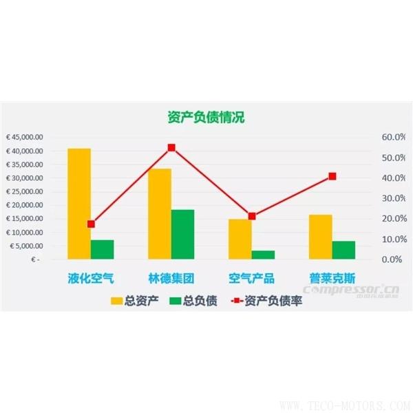 【壓縮機】四大氣體公司2017年財報總結和業績對比 行業資訊 第4張