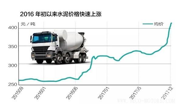 【建材】水泥產業寡頭時代來臨，誰是A股水泥盈利能力10強？