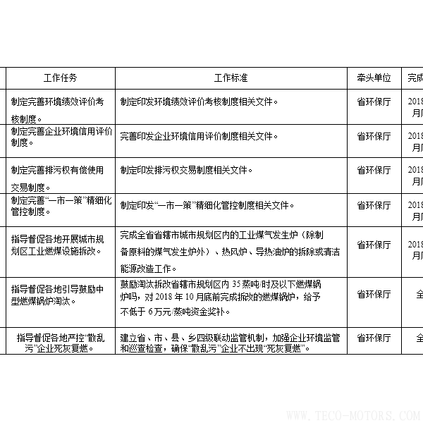 【電廠】河南省2018年大氣污染防治攻堅戰實施方案：支持30萬千瓦以下非供熱燃煤自備機組參與電力交易【電廠】河南省2018年大氣污染防治攻堅戰實施方案：支持30萬千瓦以下非供熱燃煤自備機組參與電力交易 行業資訊 第2張