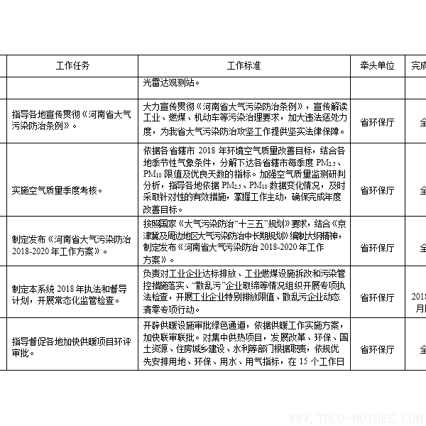 【電廠】河南省2018年大氣污染防治攻堅戰實施方案：支持30萬千瓦以下非供熱燃煤自備機組參與電力交易【電廠】河南省2018年大氣污染防治攻堅戰實施方案：支持30萬千瓦以下非供熱燃煤自備機組參與電力交易 行業資訊 第6張