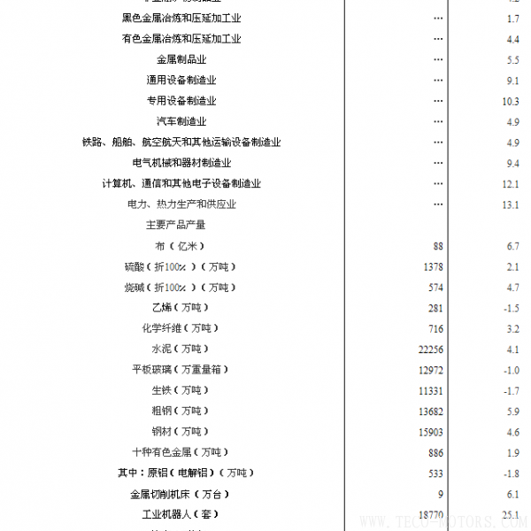 【壓縮機】空壓機行業需注意：2018年1-2月份規模以上工業增加值增長7.2% 行業資訊 第2張