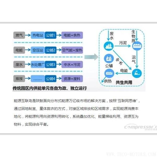 【壓縮機】新時代、新能源、新機遇下的陜鼓綠色能源發展之路 行業資訊 第4張