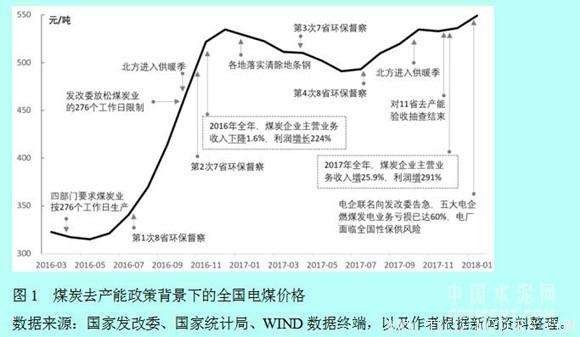 【建材】徐奇淵：中國去產能的進展與供給側改革的推進