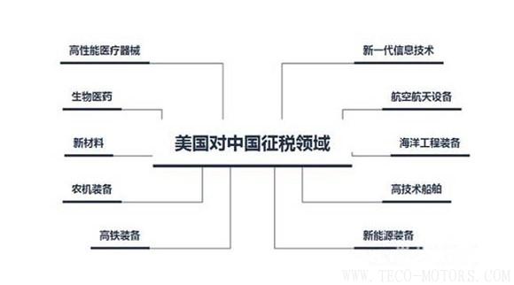 【建材】中美貿易戰來勢洶洶 或對水泥需求有重大影響 行業資訊