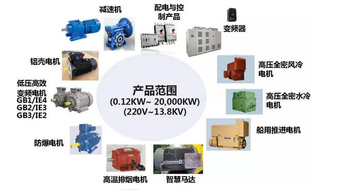 山東左元攜東元電機產品參加2018年（淄博）國際通用機械泵閥及化工技術裝備博覽會 企業新聞 第4張